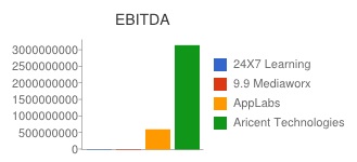 EBITA